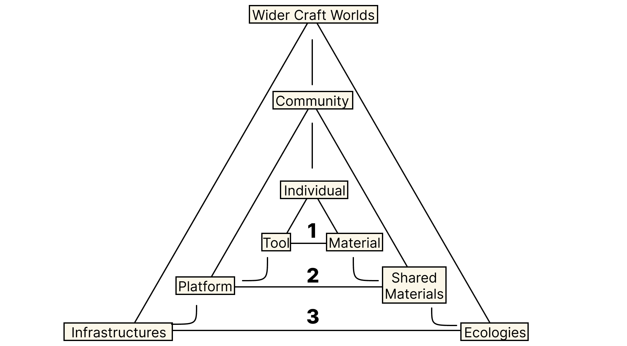 research paper image